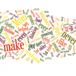 Being Thankful - Article Wordcloud